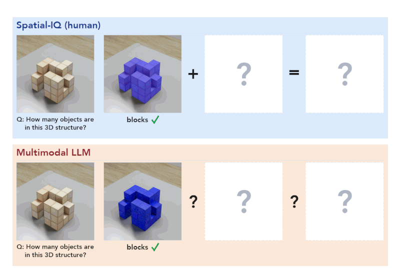 NVIDIA AI’s Spatial-IQ animation comparing human and multimodal model reasoning about visible and hidden blocks in a 3D structure.